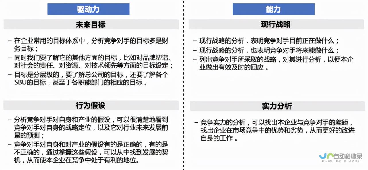 竞争对手分析：了解竞争对手的推广策略和优势。