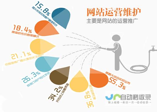 广州网站维护：保障您的网络资产稳定运行，提升用户体验，创造商业价值